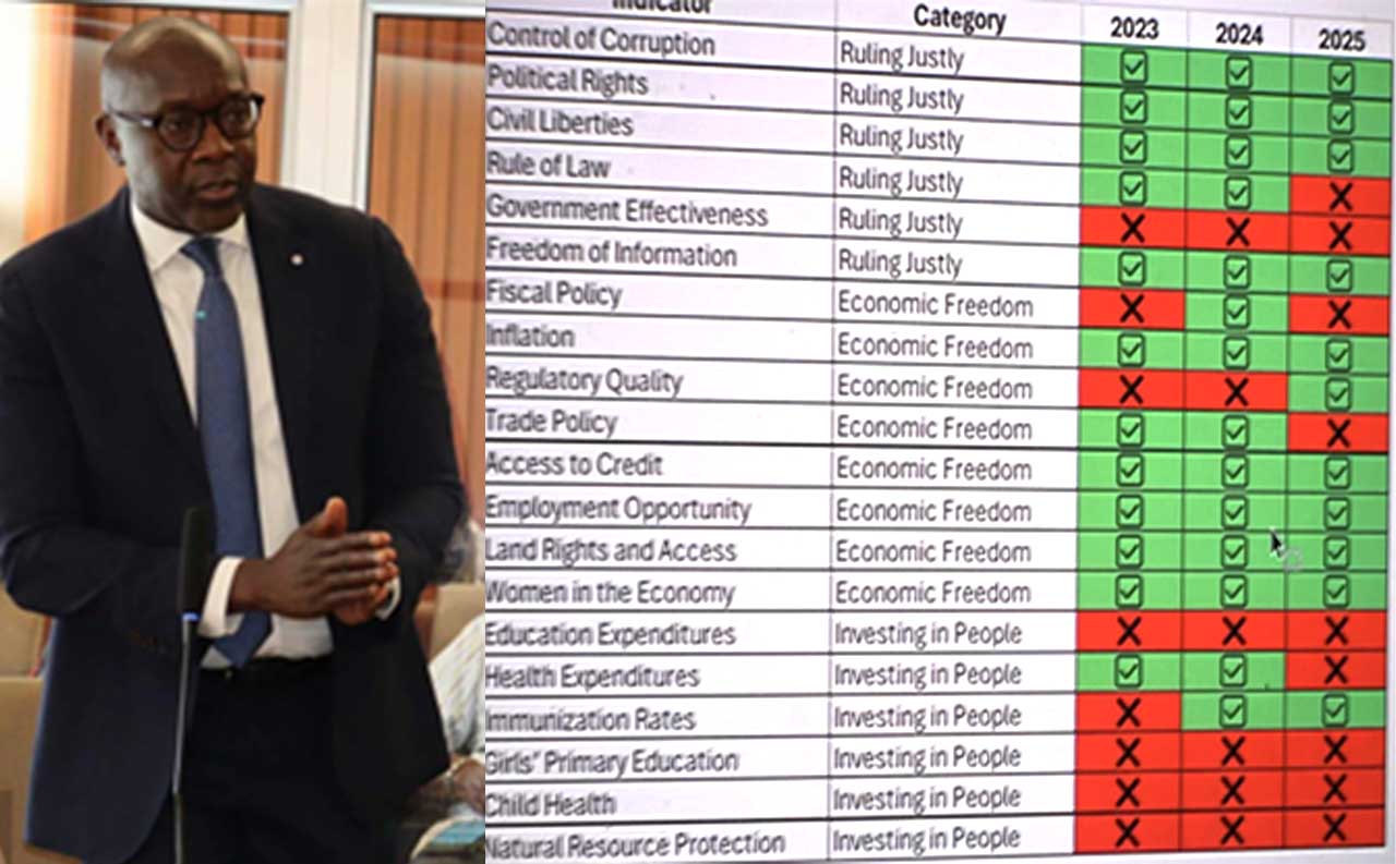 Senator-Amara-Konneh-Displays-Liberias-MCC-Scorecard