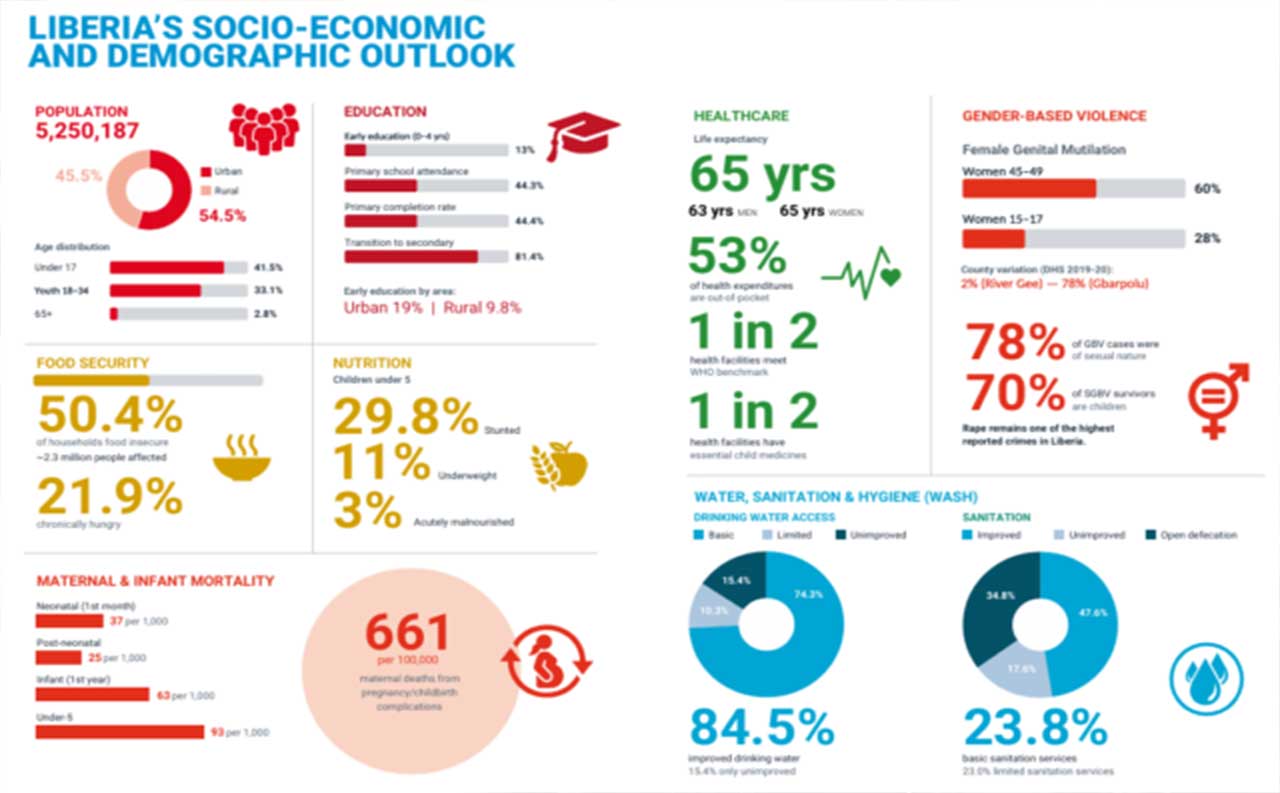 UN-Report-Reveals-Mixed-Progress-In-Liberia